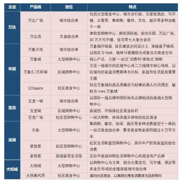 商业规划书如何撰写？一份详尽的商业规划书是成功运营商业综合体的关键。