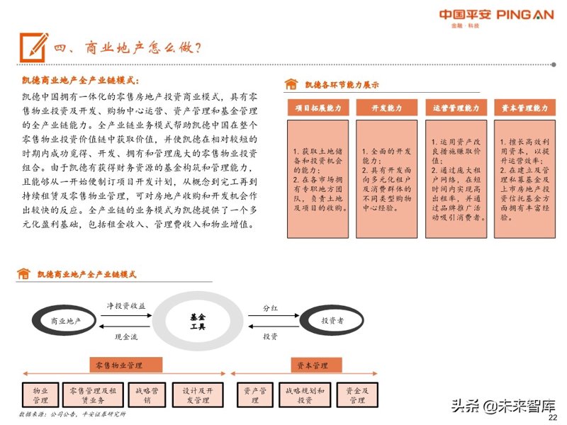 如何制定一份高效的商业综合体运营方案？这不仅是商业地产发展的重要环节，也是品牌商家成功的关键。本文将从市场调研、招商策略、运营管理三大方面入手，详细解析商业综合体运营的全貌。