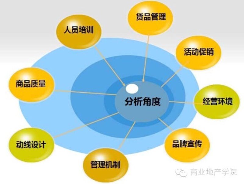 温江黄浦国际商业规划：行业趋势与竞品分析