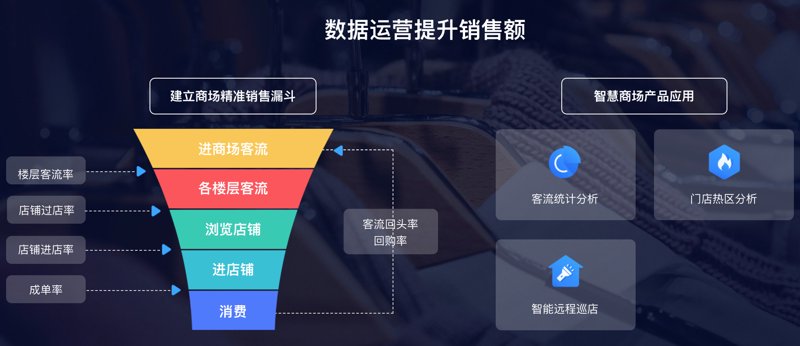 商业综合体的运营业态究竟有何奥秘？